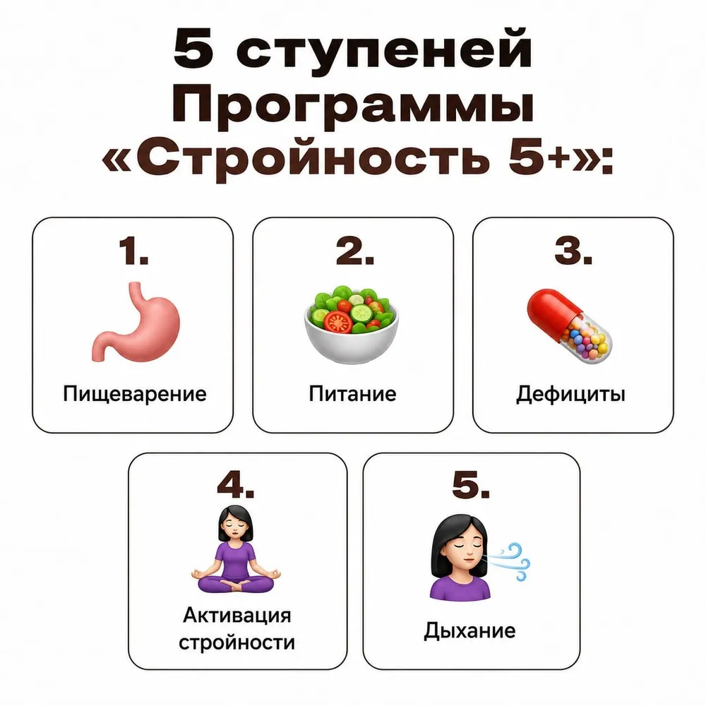 Программа «Стройность 5+»: 5 ступеней снижения веса